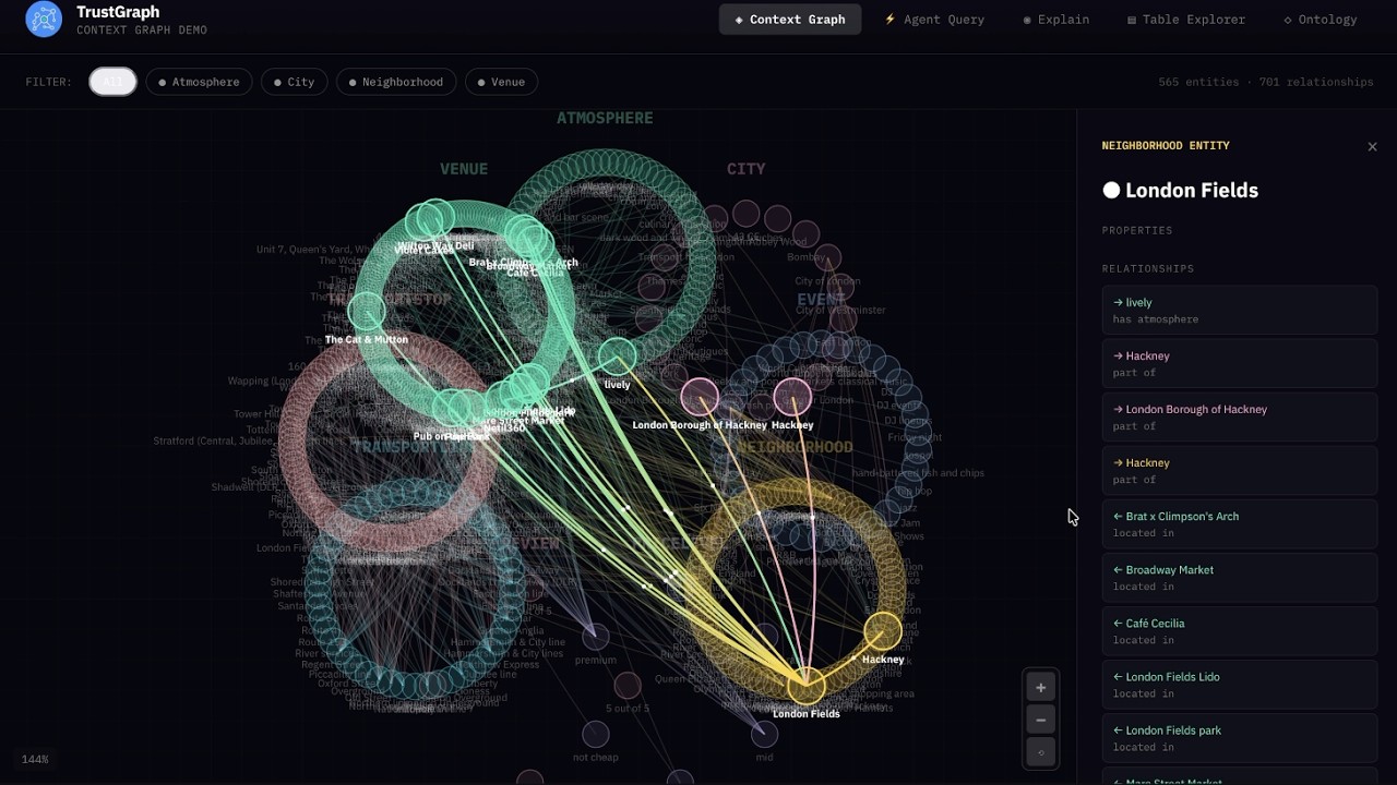 Context Graphs in Action | TrustGraph