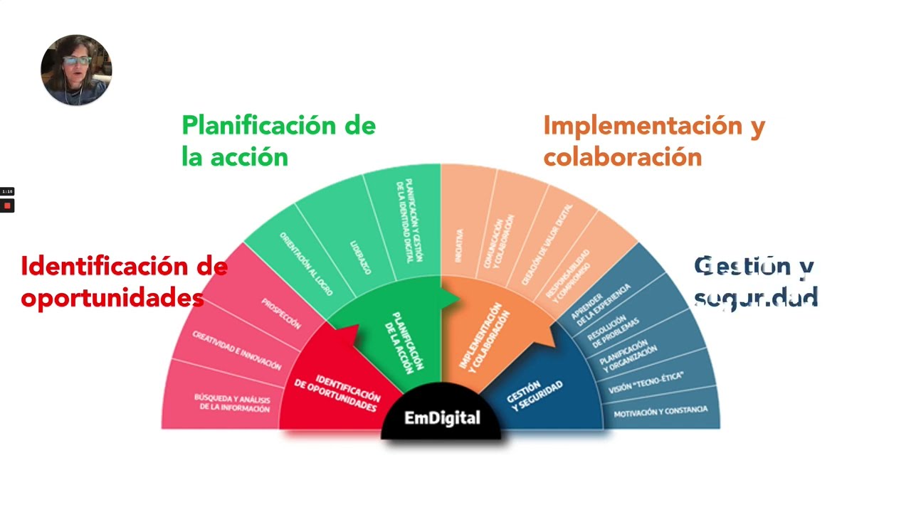 Intro - Emprender en un mundo digital