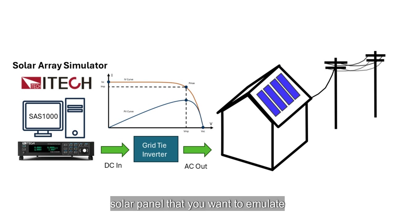 Solar Array Simulator - SAS1000