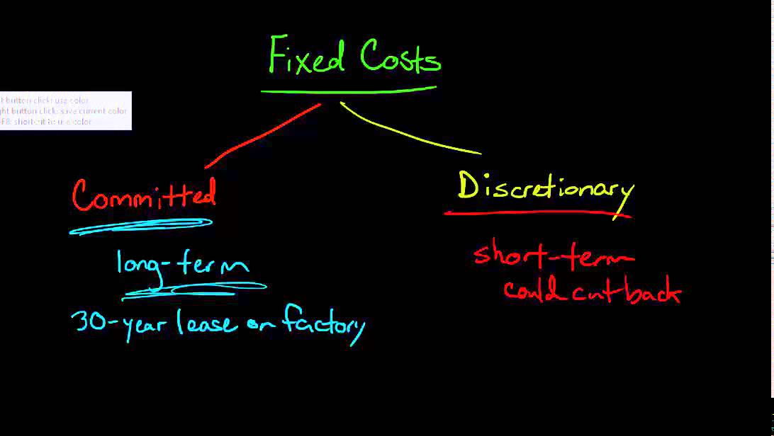 Discretionary Fixed Costs vs Committed Fixed Costs