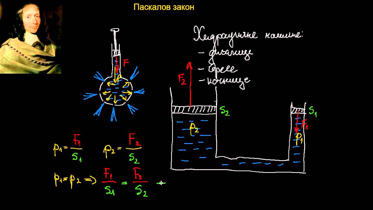Paskalov zakon