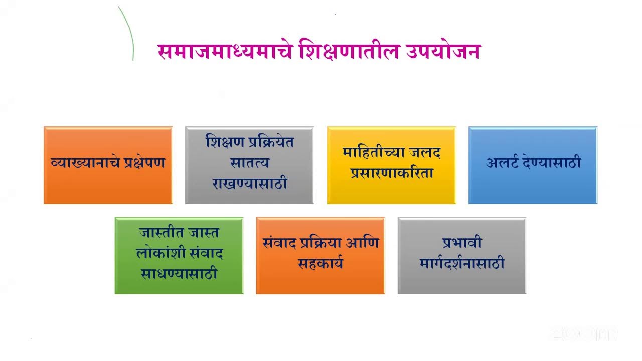 Dr.M.S.Disale PET 9 Ph.D. Course Work Paper No. III Online Lecture