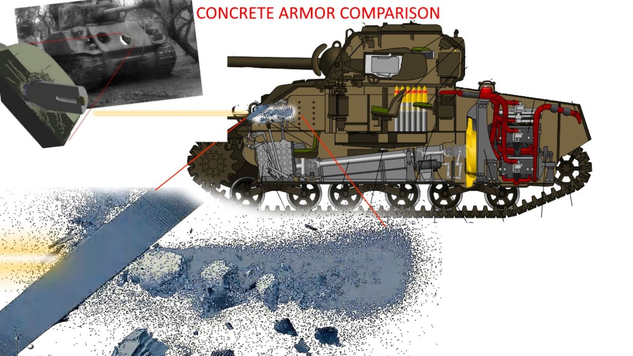 Panther vs M4A3 | Concrete armor effectiveness comparison | Simulation