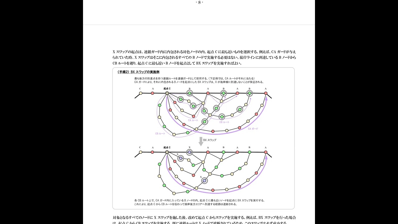 四色問題の証明