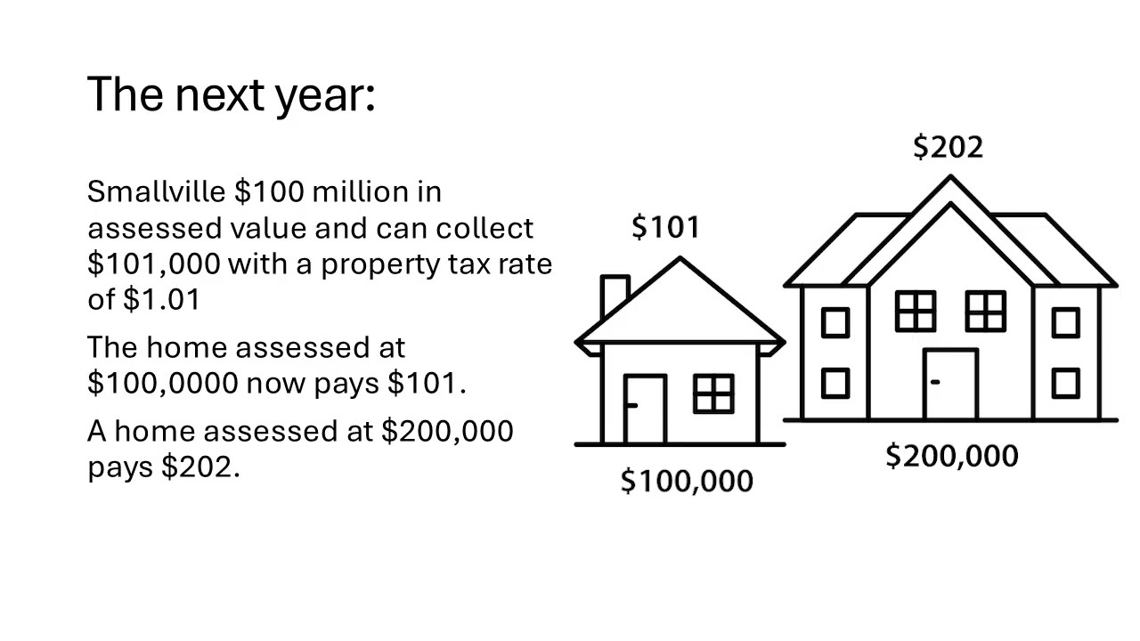 Understanding Washington state's property tax system
