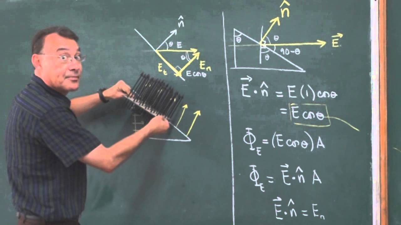 Clase 29: La ley de  Gauss, Teoría.