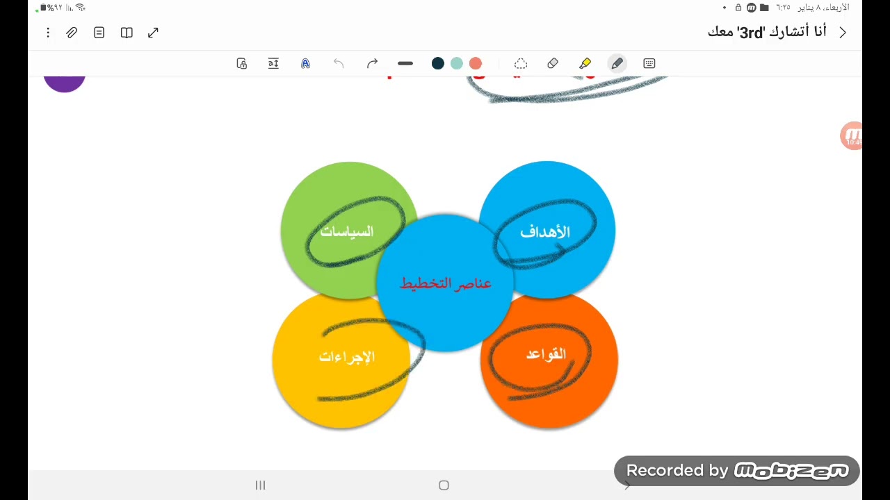 شرح الفصل الثالث والاخير إدارة أعمال نهاية المنهج بالتوفيق يشباب