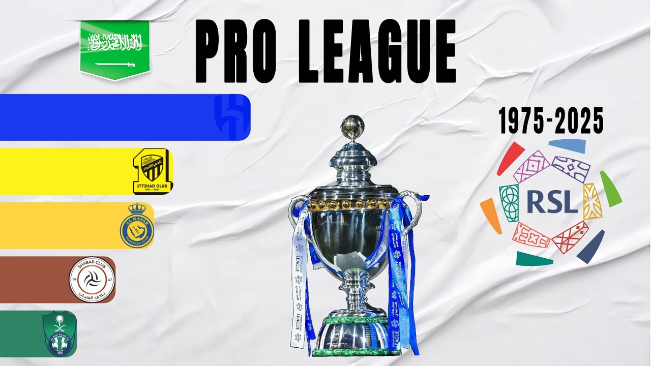 Saudi Pro League All Winners (1975-2025) | Kingdom of Saudi Arabia Football Champions