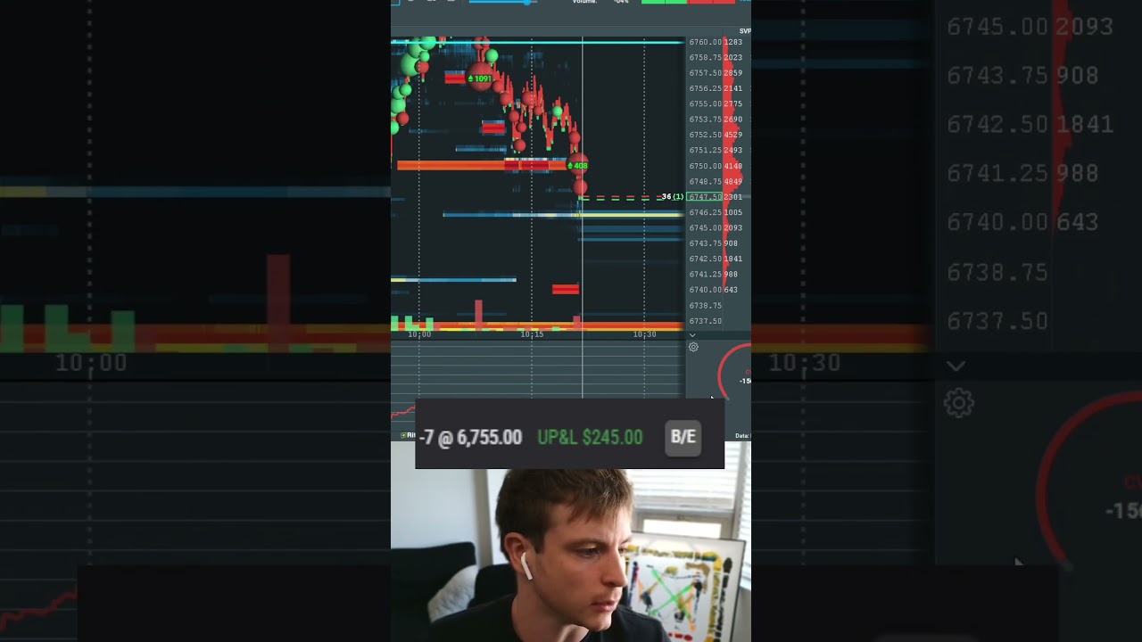 Live Trade using Order Flow! #futurestrading #orderflow