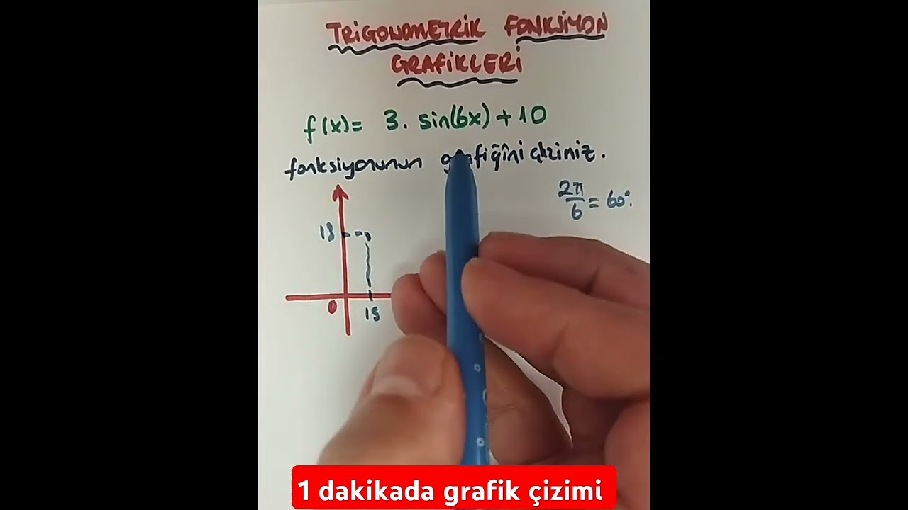 Trigonometrik Fonksiyonlar Grafik Çizim #2025 #yks #aytmatematik #trigonometri #yazılıyahazırlık