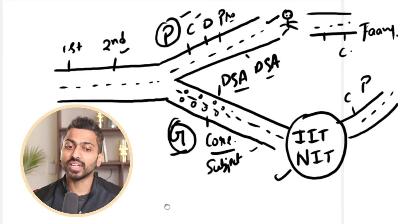 PLACEMENT vs GATE Exam | Roadmap for Students