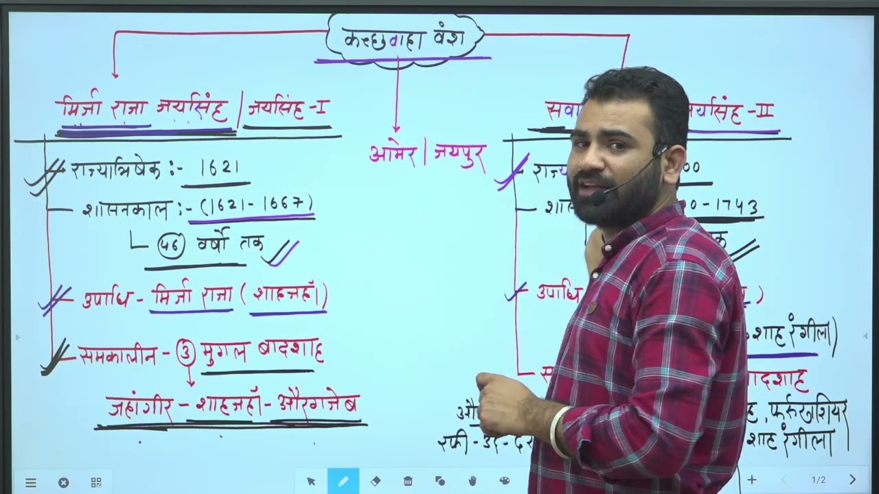 मिर्जा राजा जयसिंह & सवाई जयसिंह By Ashok sir