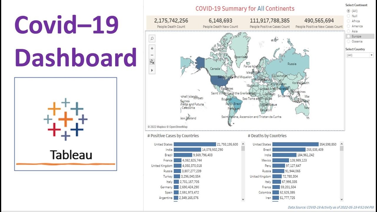 Tableau Covid-19 Dashboard (With Data Source)