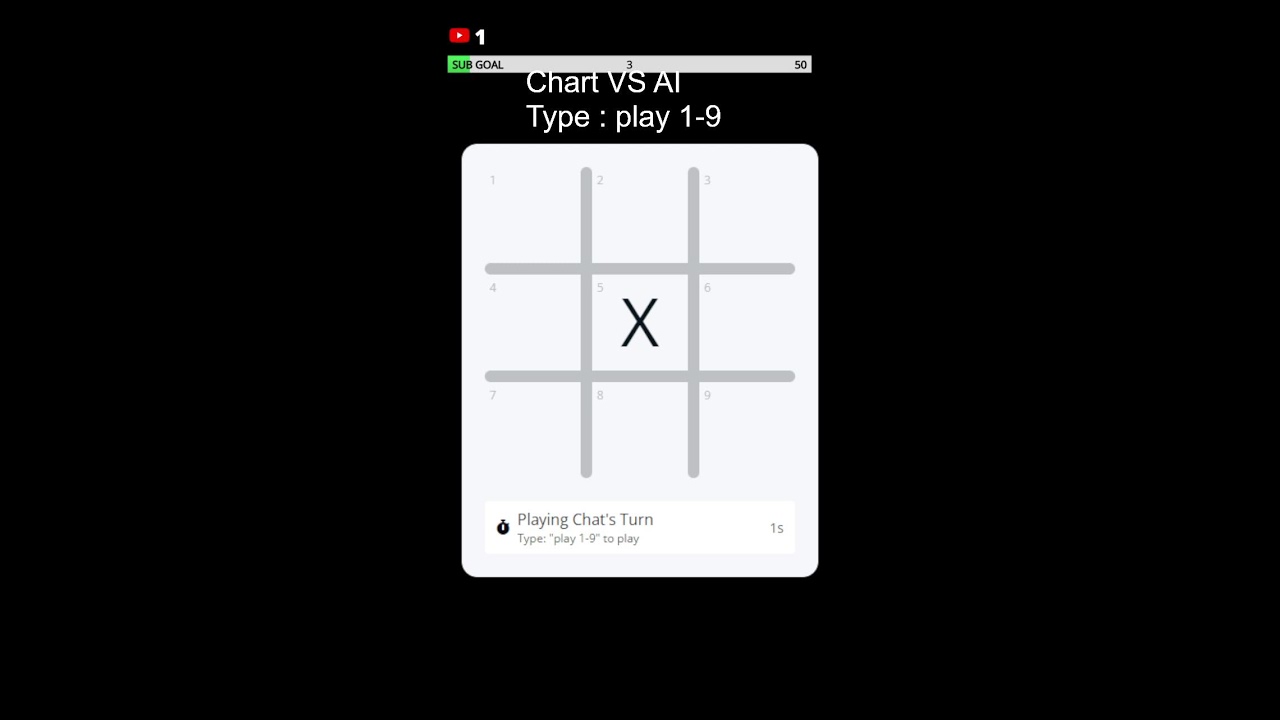 Can chart Beat  AI