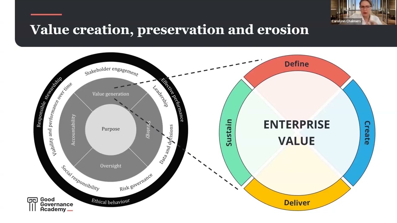 Carolyn Chalmers on the Governance Model in ISO 37000 and how we create value in organisations.