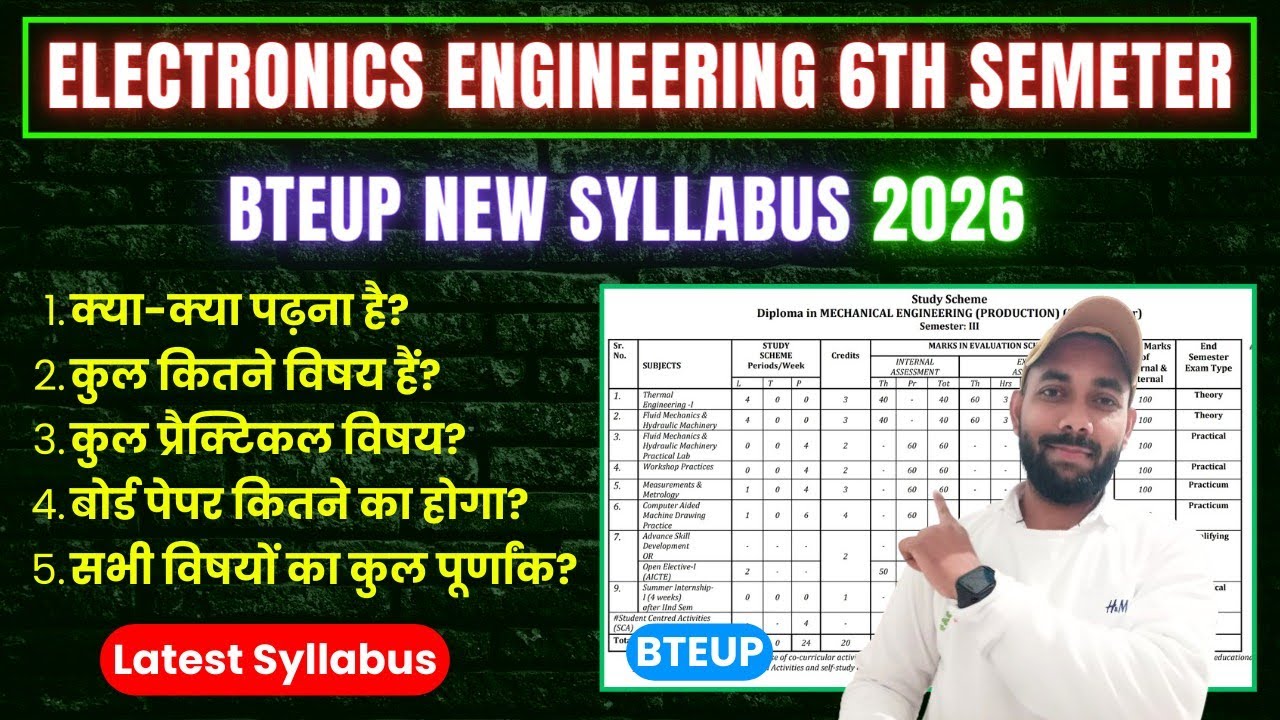 Polytechnic Electronics Engineering 6th Semester Syllabus 2026 || Bteup Electronics Engineering 