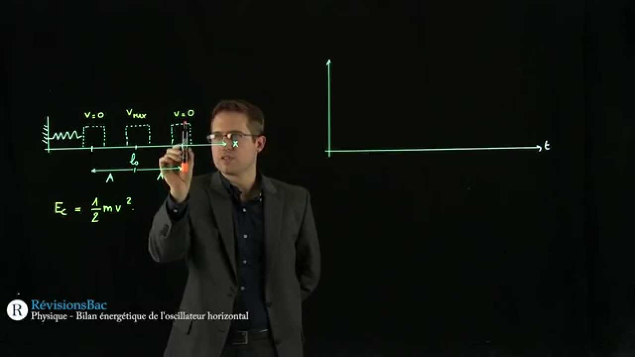 [RévisionsBac.com] - Bilan énergétique de l'oscillateur horizontal