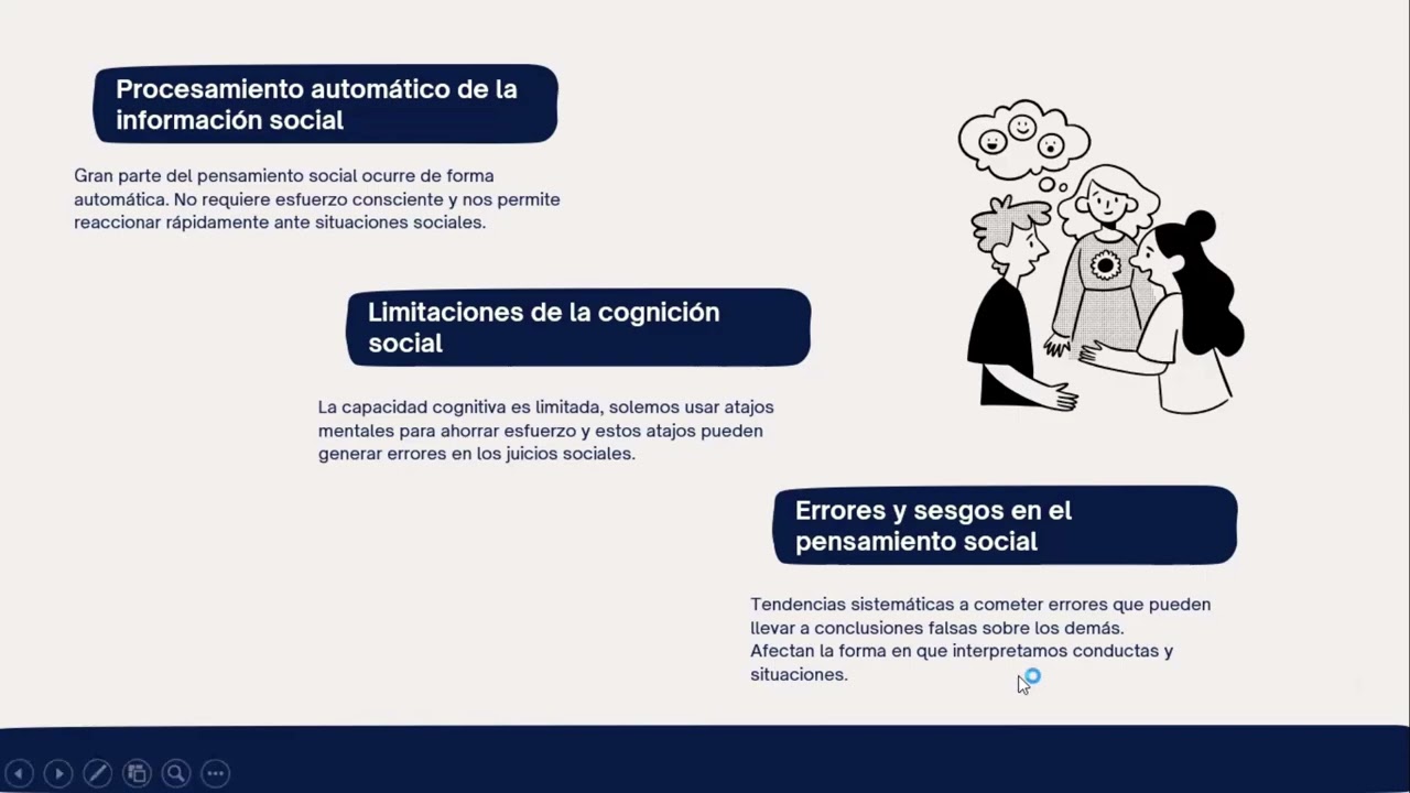 Video Cognición Social grupo 1