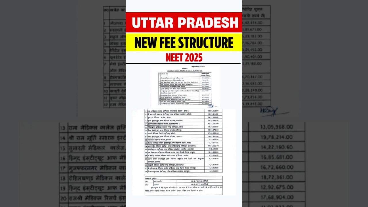 Uttar Pradesh (UP) Private Medical Colleges Fees 2025 | #neet2025 #mbbsadmission2025