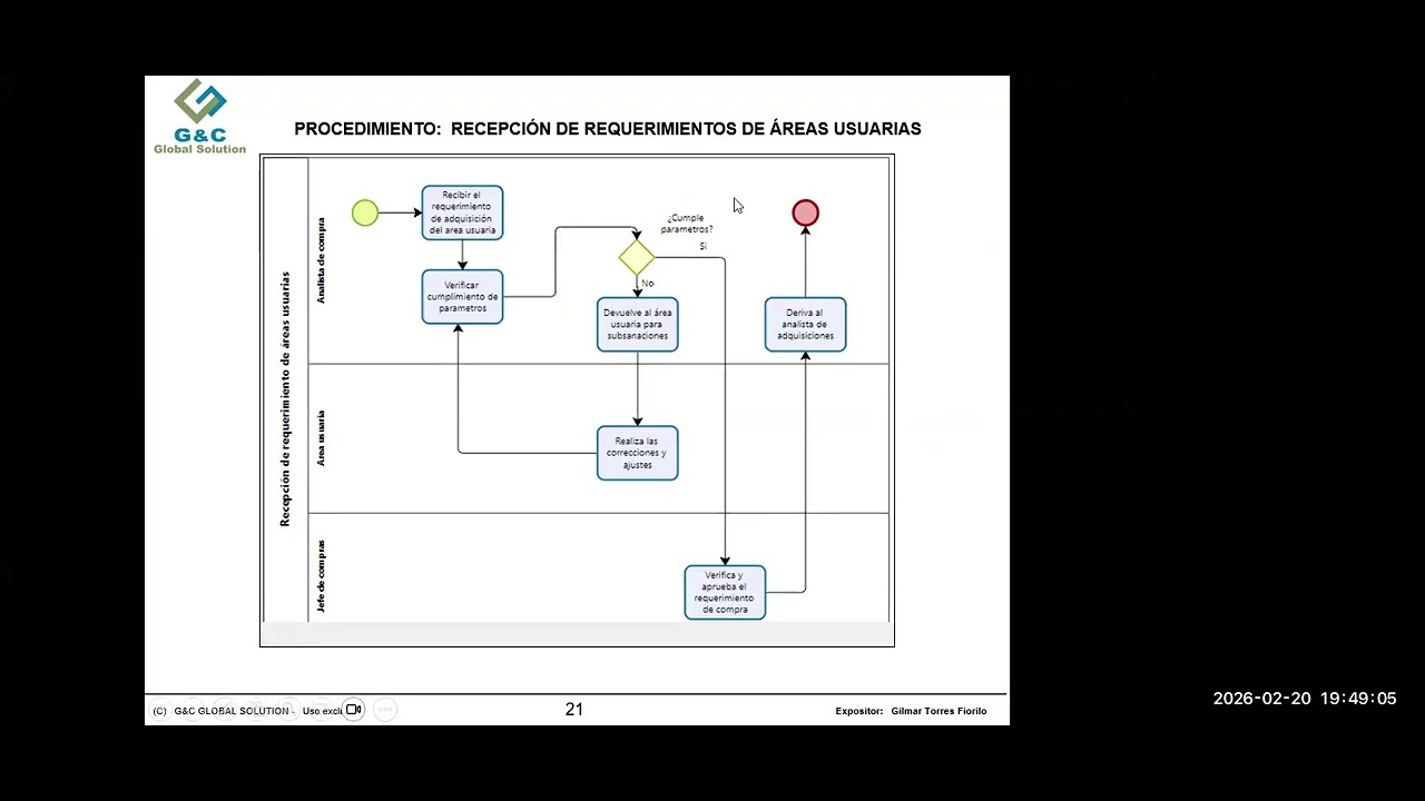 Diagrama de Procesos BPMN   extracto de una clase