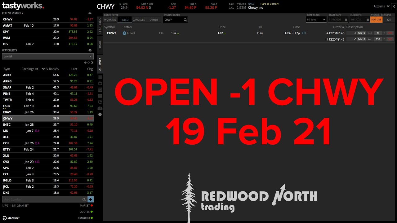 OPEN -1 CHWY 19 Feb 21 | Free Stock Options Trade Alerts