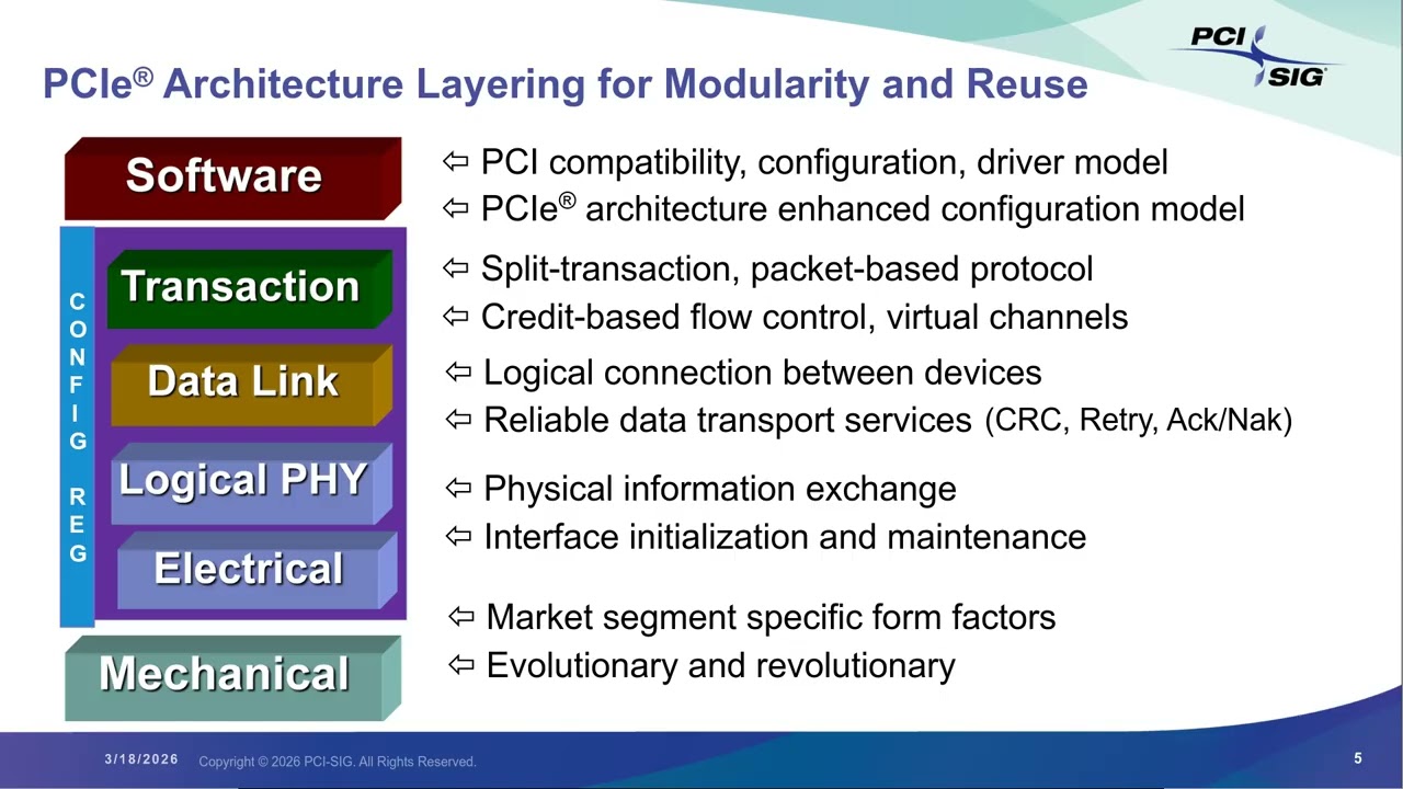 PCI Express Technology® at the Speed of Light: Introduction to PCIe® Over Optical Fiber