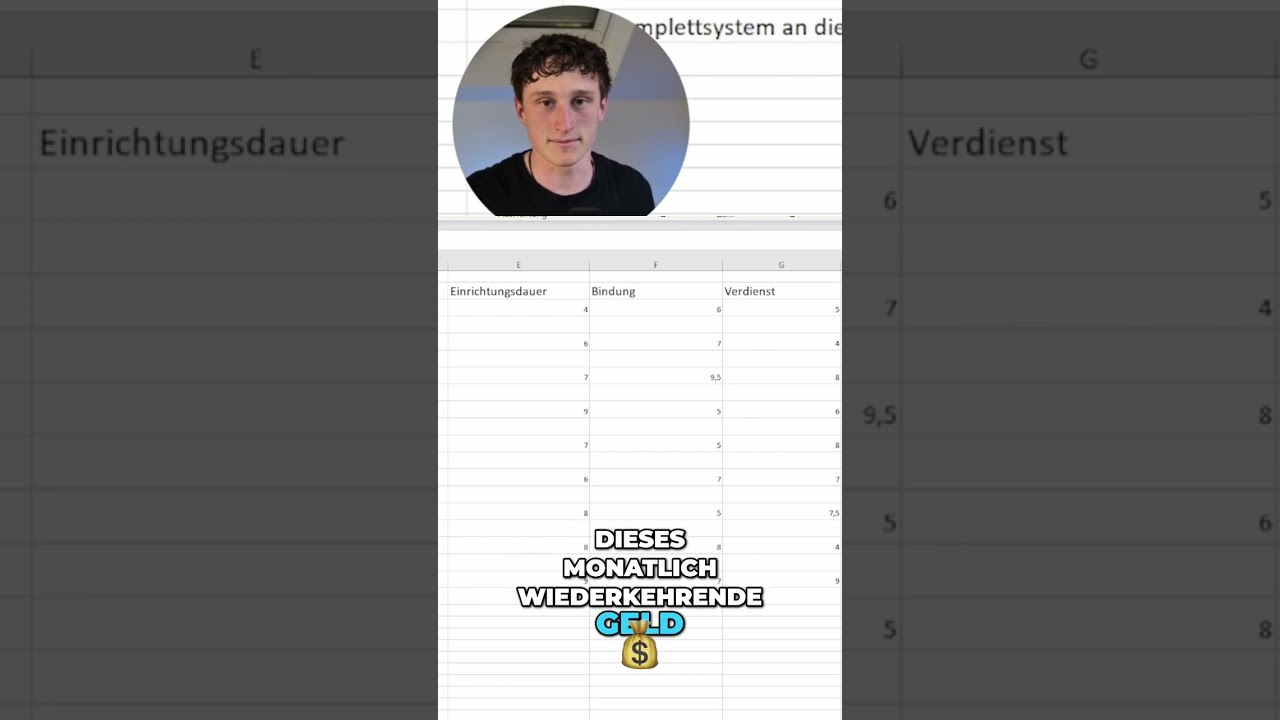 Intelligente Webseiten: Kundenbindung & monatliche Einnahmen! #shorts