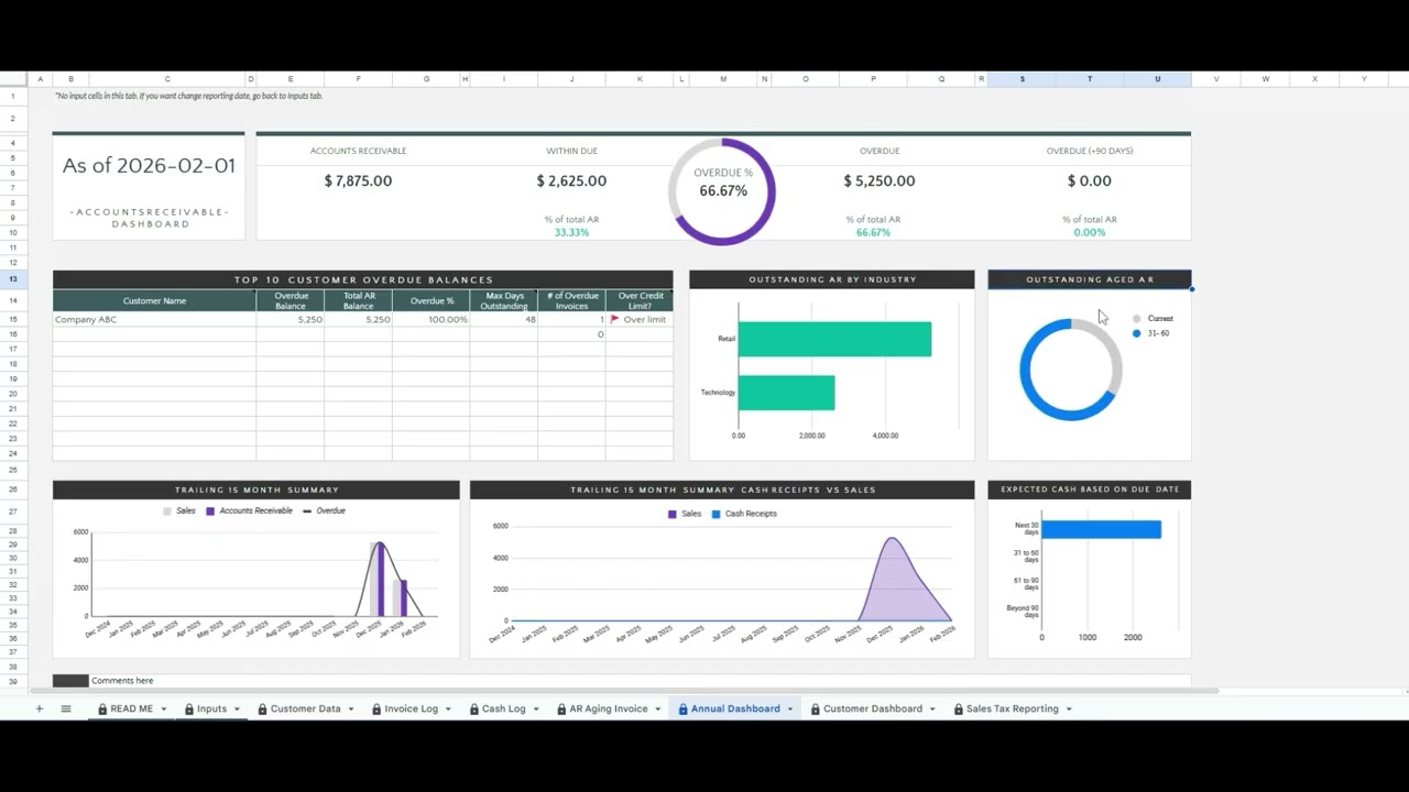 Invoice Tracker and Accounts Receivable Dashboard