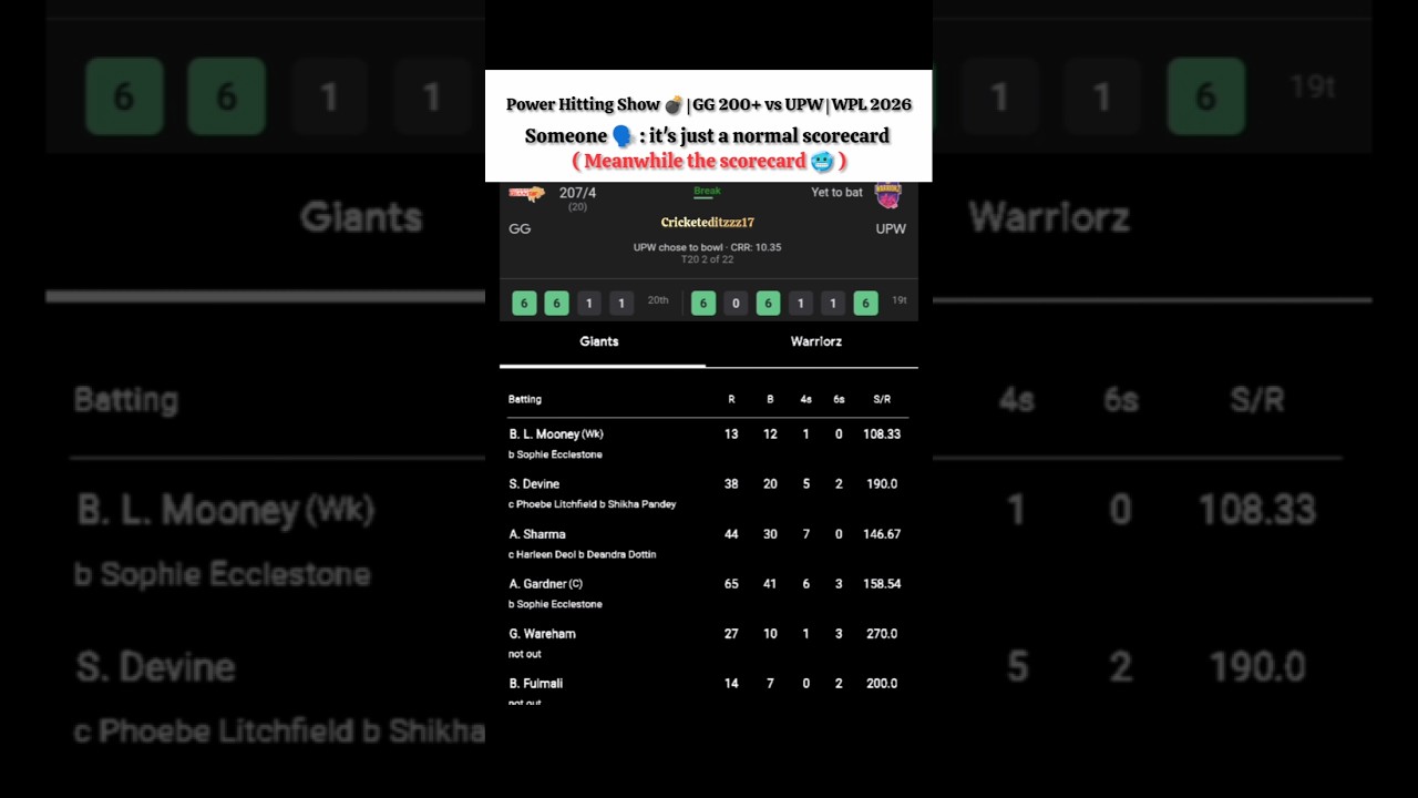 Power hitting show 🥶 | GG 200+ vs UPW | WPL 2026 