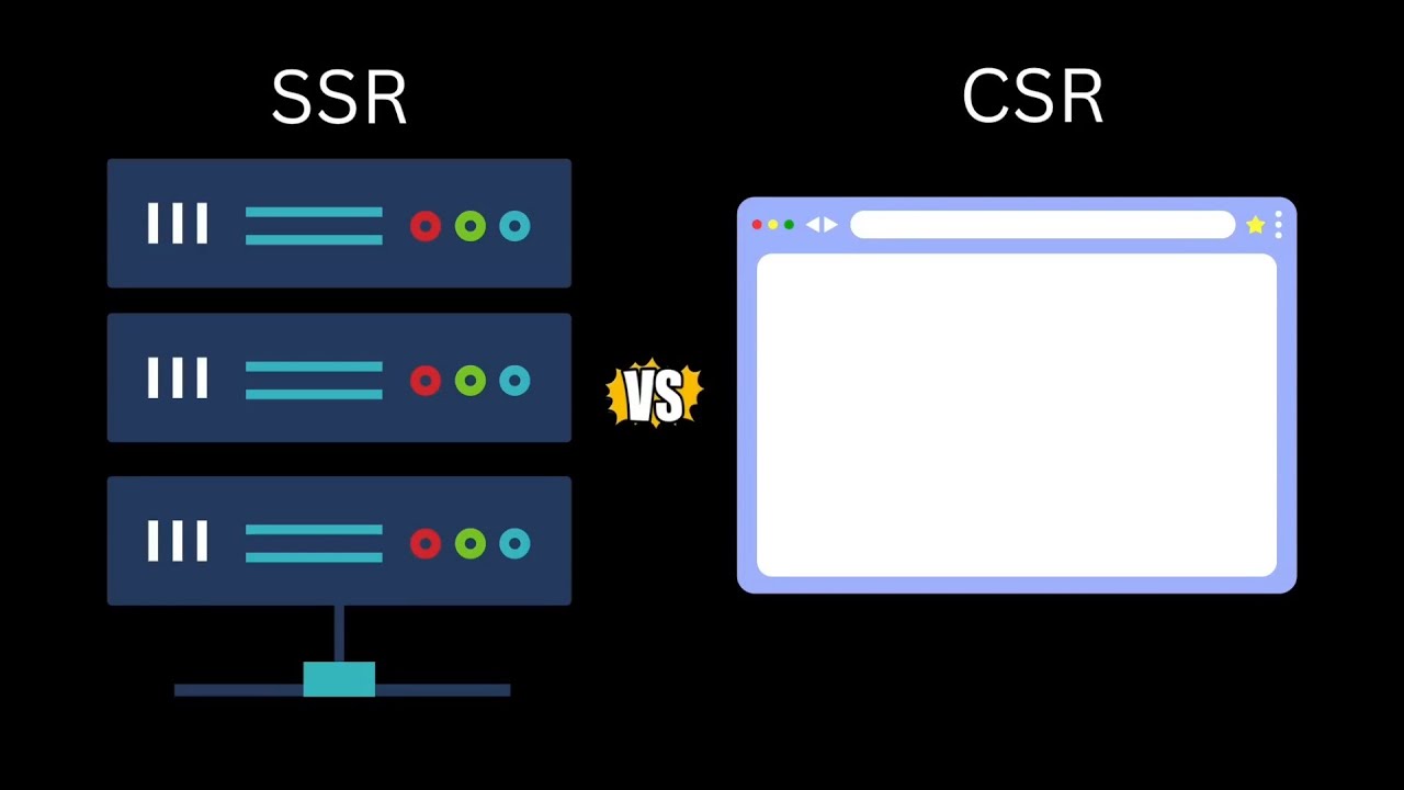 Server Side Rendering (SSR)  vs Client Side Rendering (CSR)  | 很好理解的動畫說明