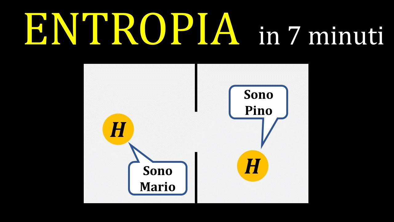Capire l’entropia in 7 minuti