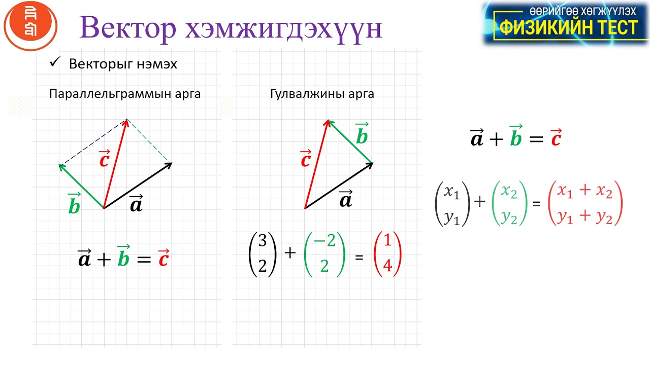 Вектор хэмжигдэхүүн дээр хийх үйлдэлүүд