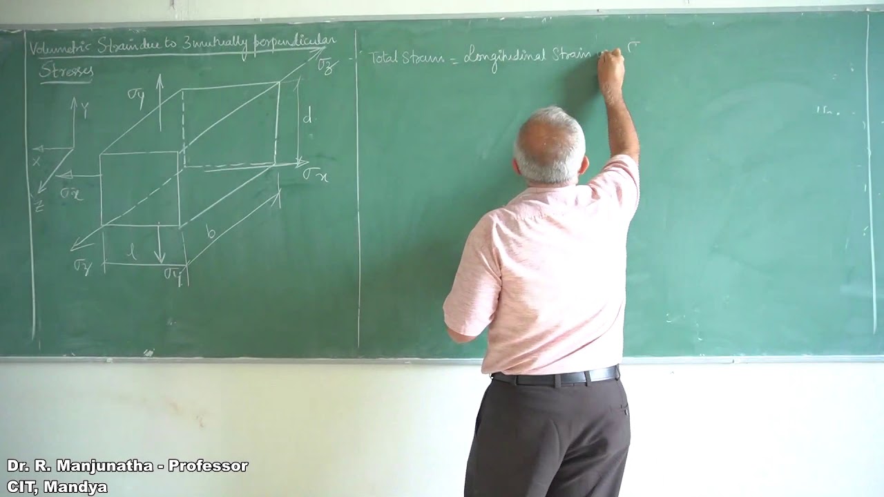 37 VOLUMETRIC STRIAN   3 MUTUALLY PERPENDICULAR STRESSES