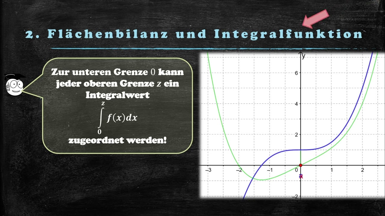 2. Flächenbilanz und Integralfunktion