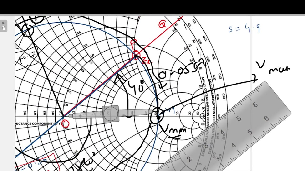 Transmission Line Problems using Smith Chart-part 4|| How to Use SmithChart