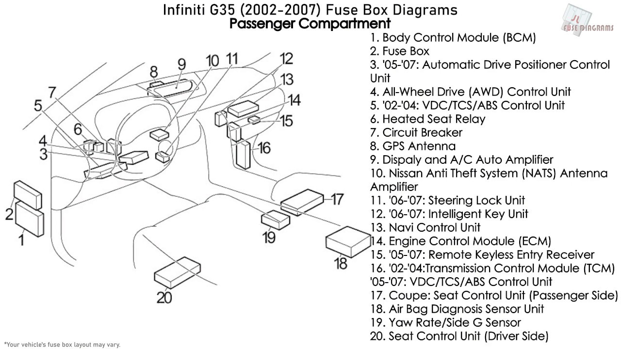 Infiniti G35 (2002-2007) Fuse Box Diagrams
