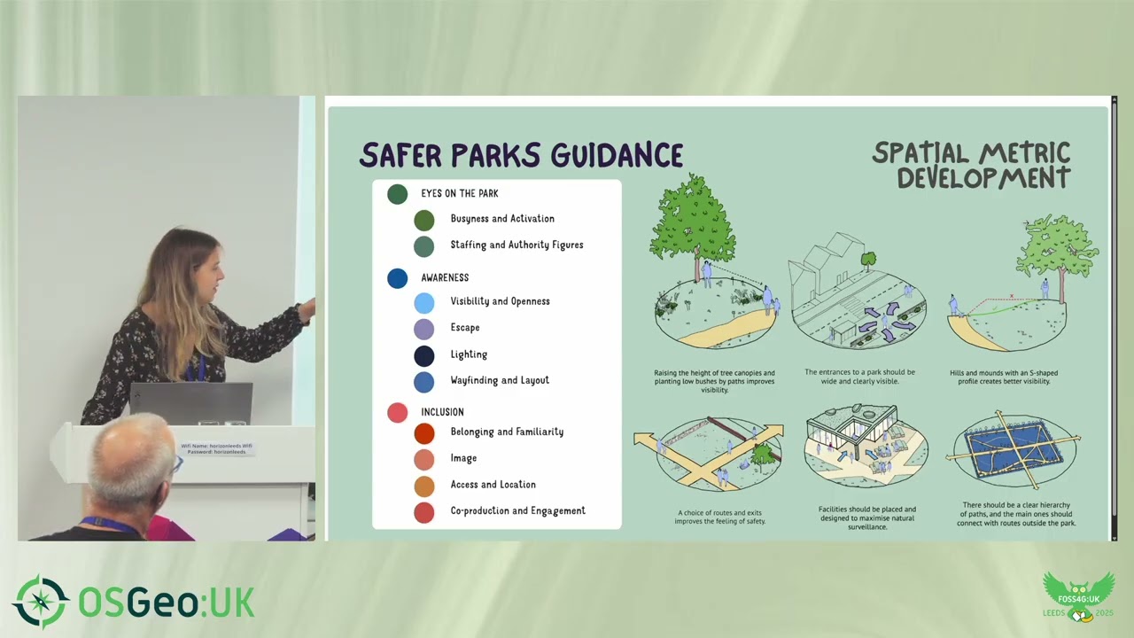 Scaling Gender Responsive Park Safety Insights with Open GIS