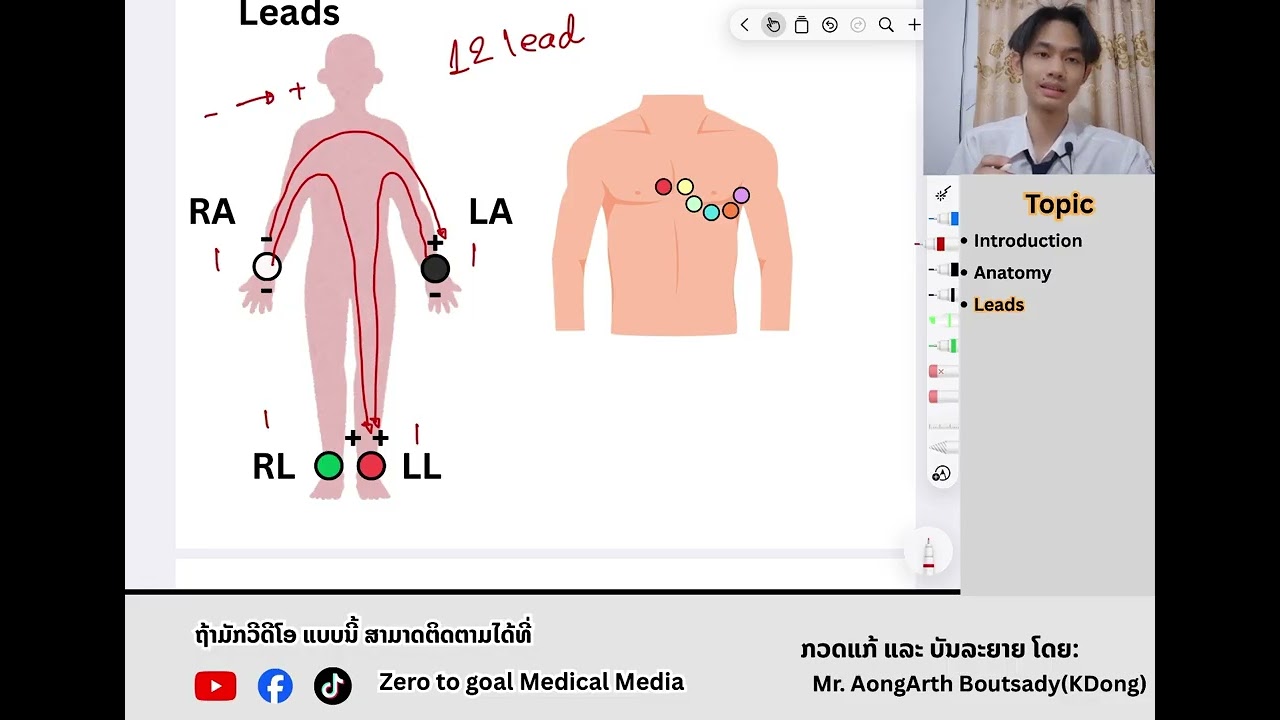 Ep1. Basic ECG Interpretation by Zero to goal
