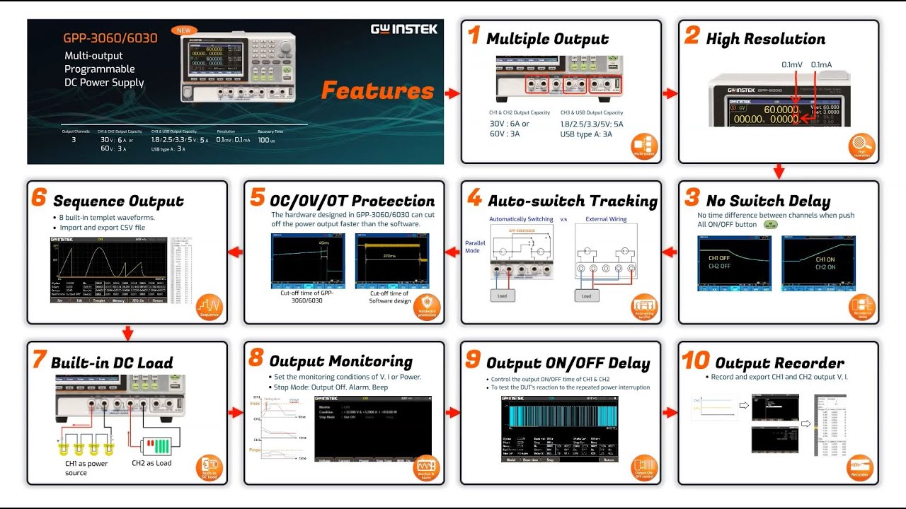 GW Instek - NEW GPP-3060/6030,  3-Channel Programmable DC Power Supply introduction