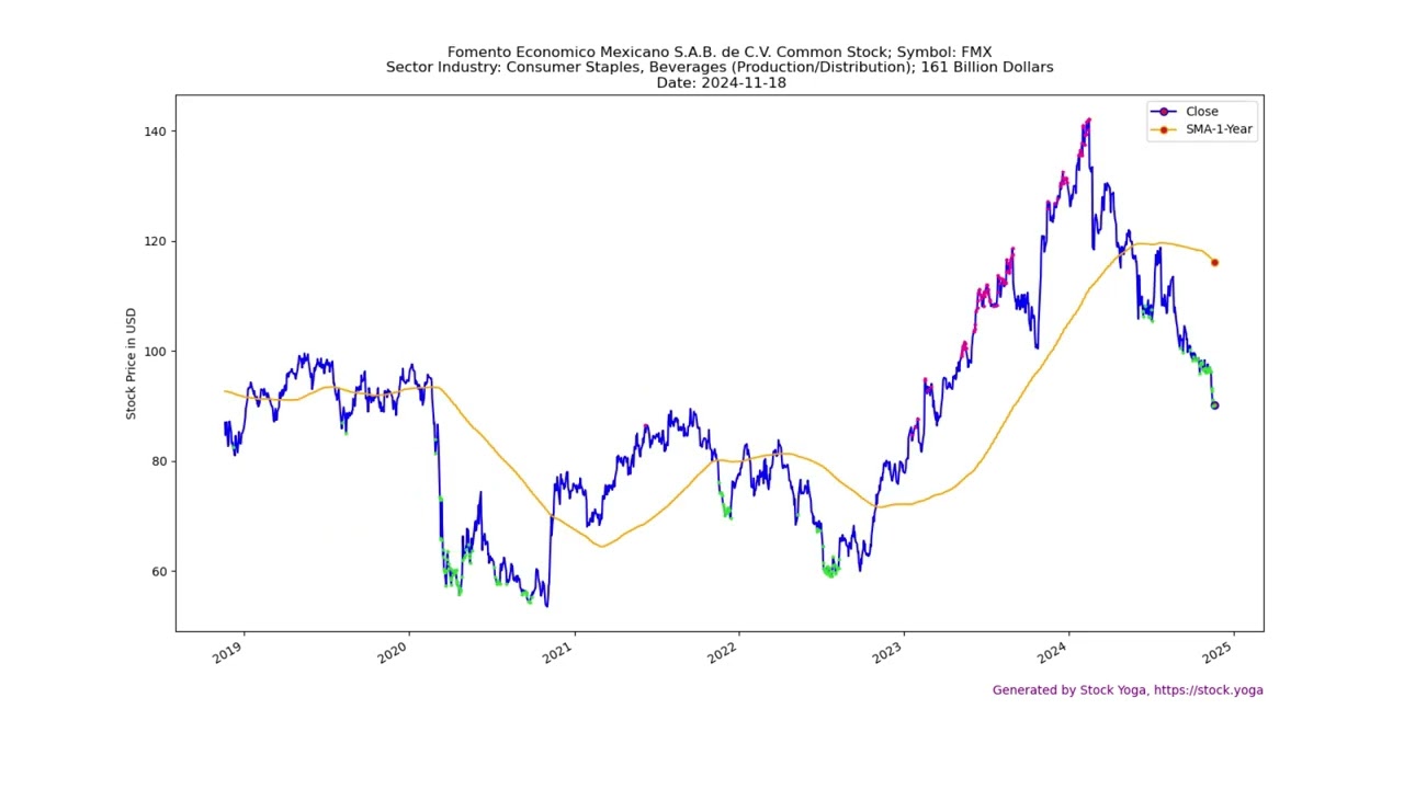 2024-11-18 Top Stocks to Buy Today - Unveiling the Hidden Gems #AZN #MDLZ