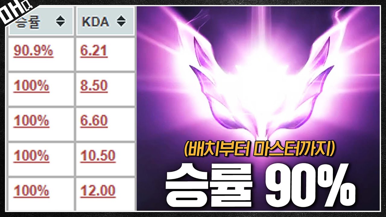 원딜로 배치부터 마스터까지 10시간만에 달성ㄷㄷ 【배치부터 챌까지】