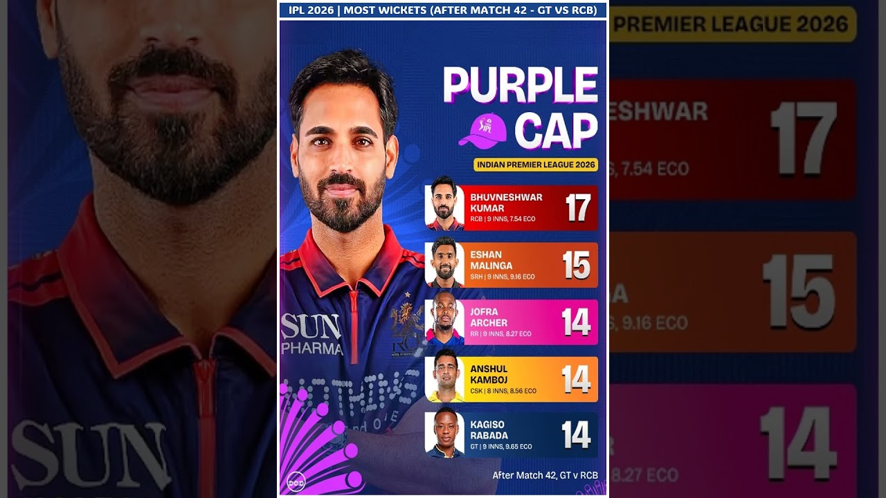 IPL Purple Cap Race 2026 👑 IPL Purple Cap Leaderboard 2026 | IPL Most Wickets 2026 | #ipl2026