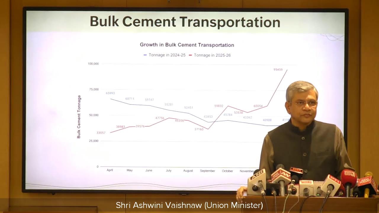 Reforms in Railways
