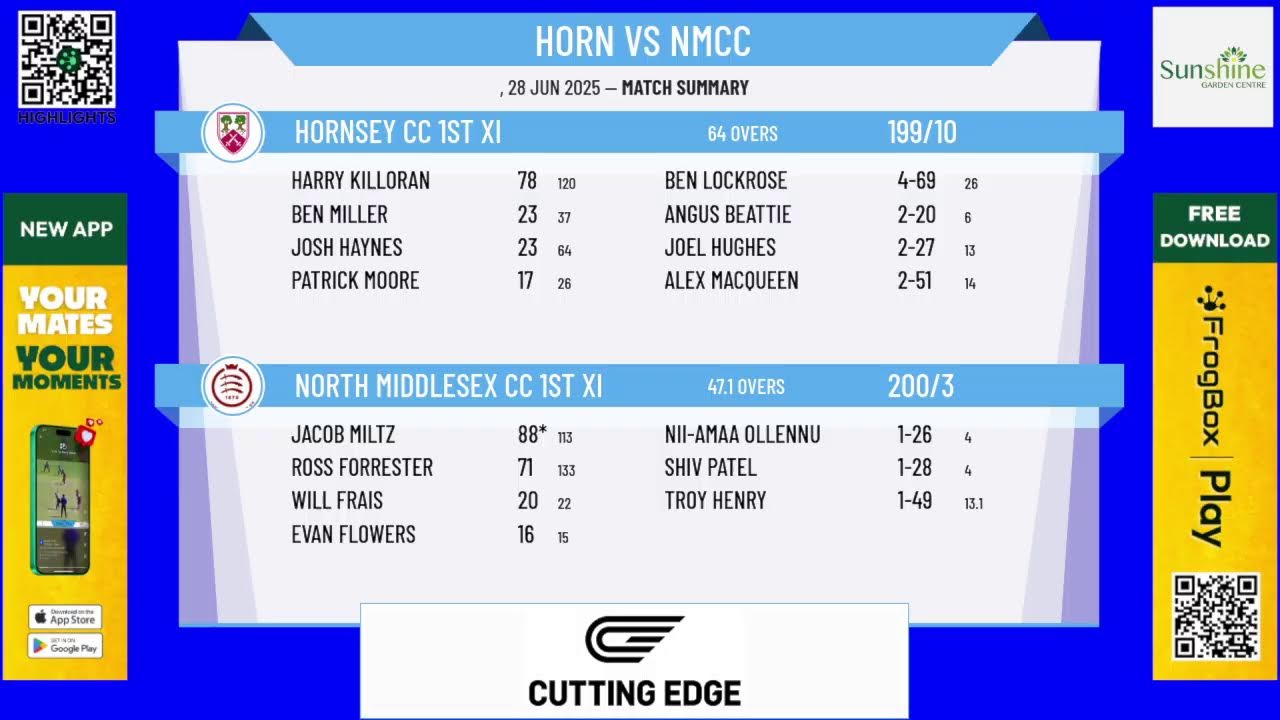 Hornsey CC 1st XI  v North Middlesex CC 1st XI
