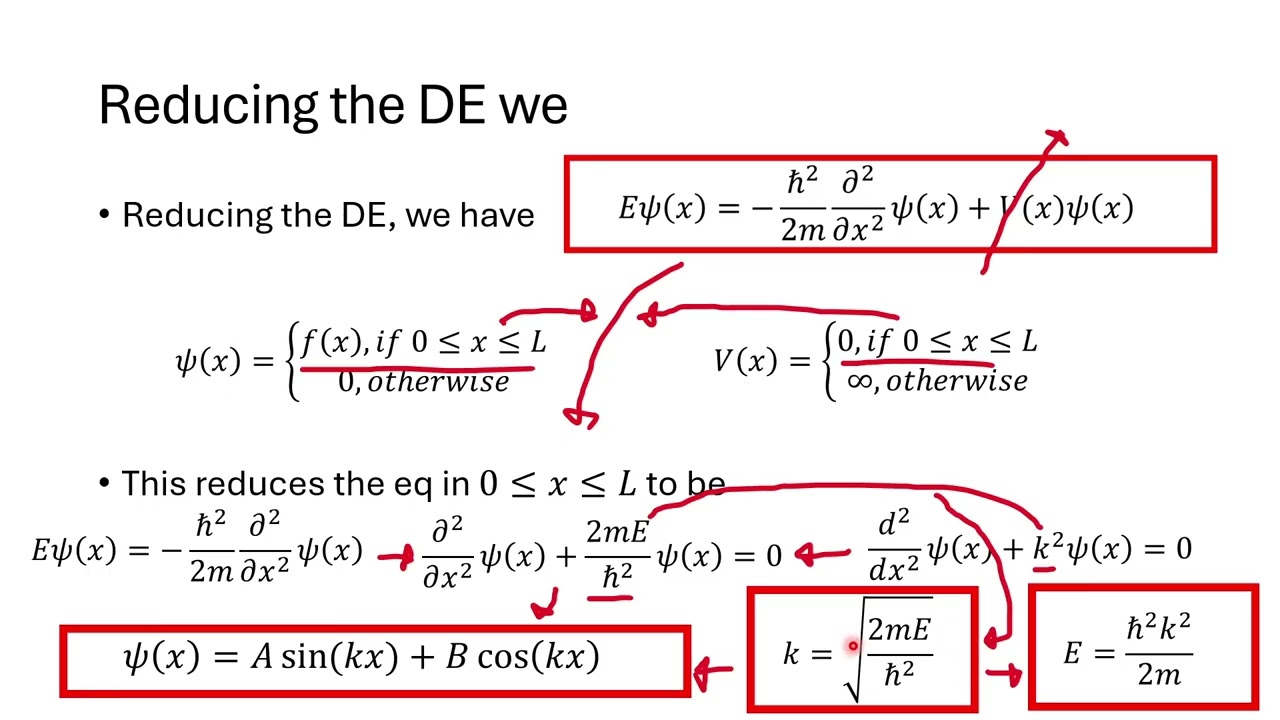 207322 Lecture04 Infinite Square Well Problem