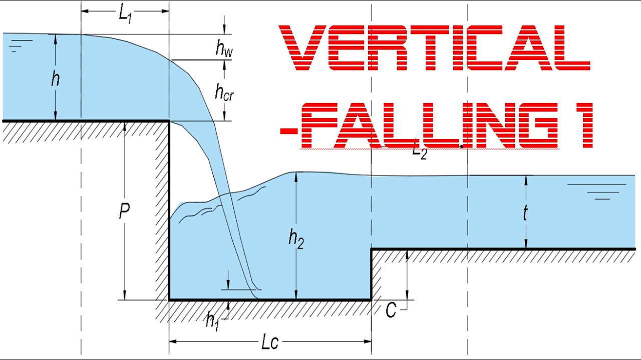 Caída vertical - Fundamentos, diseño hidráulico y modelado SketchUp y Real Flow - Parte 1 de 3