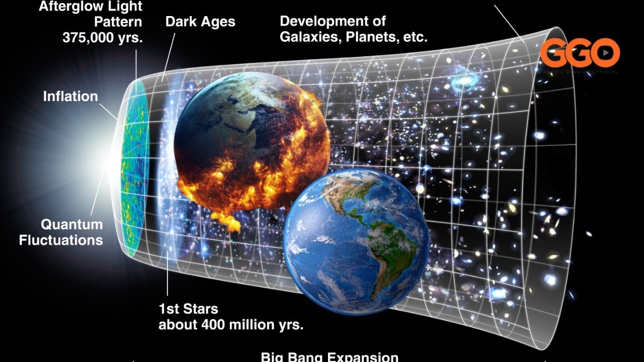 INKOMOKO Y'ISANZURE NI IYIHE? KWIVUMBURA KW'UMWUKA, URUMURI N'UBUSHYUHE| NGO BYATANGIRIYE KU KADOMO.