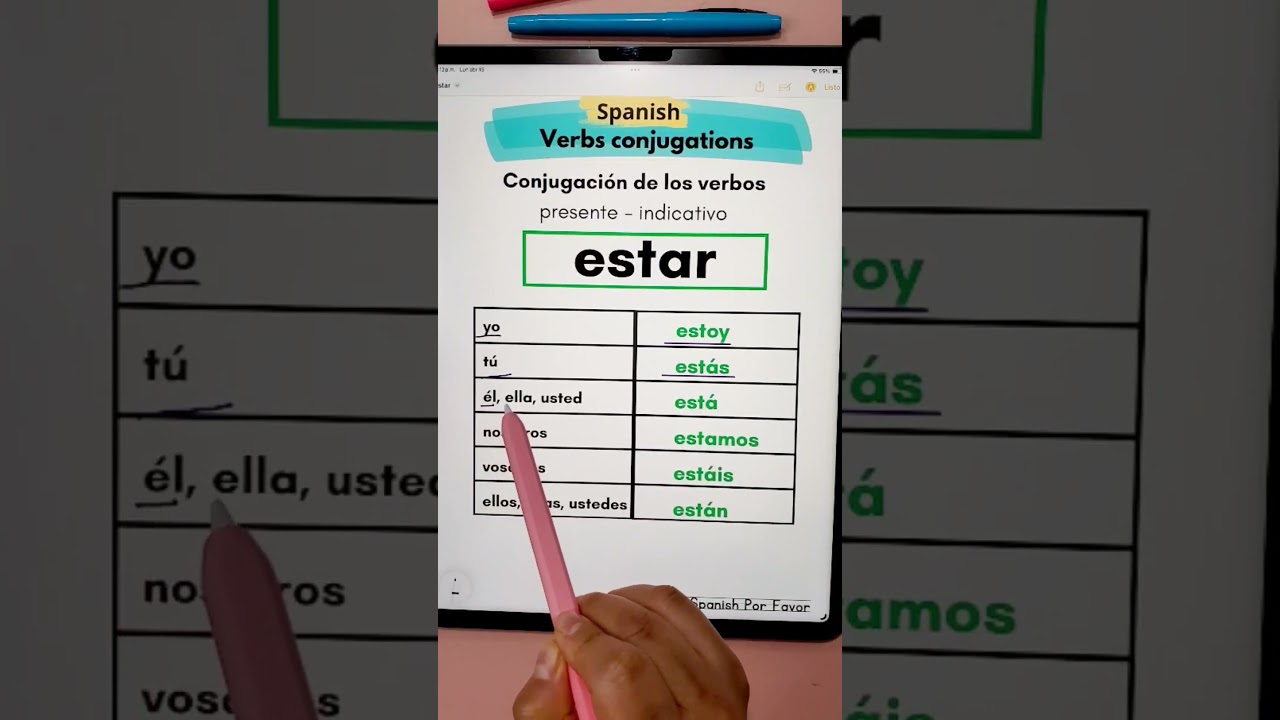 Conjugación del verbo estar- presente indicativo. Verbs conjugation. Spanish.