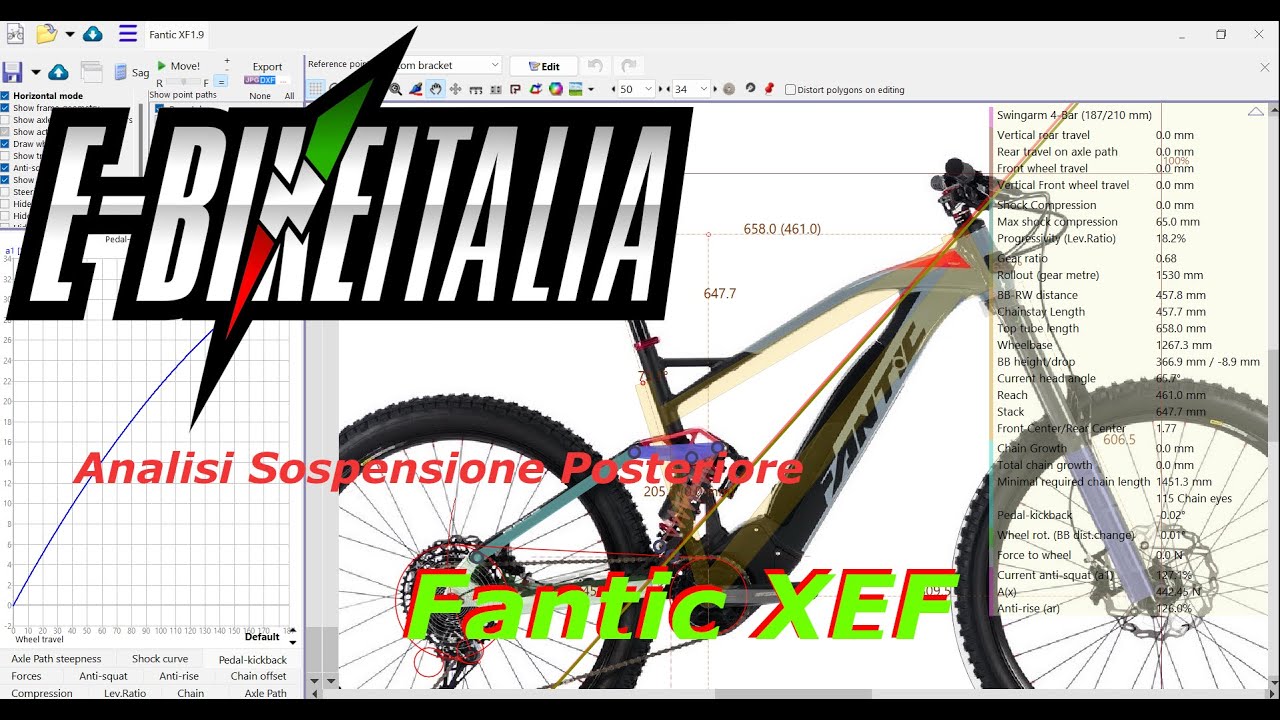 FANTIC XFE 1.9 -ASP™- Analisi Sospensione Posteriore by Fil Palmer