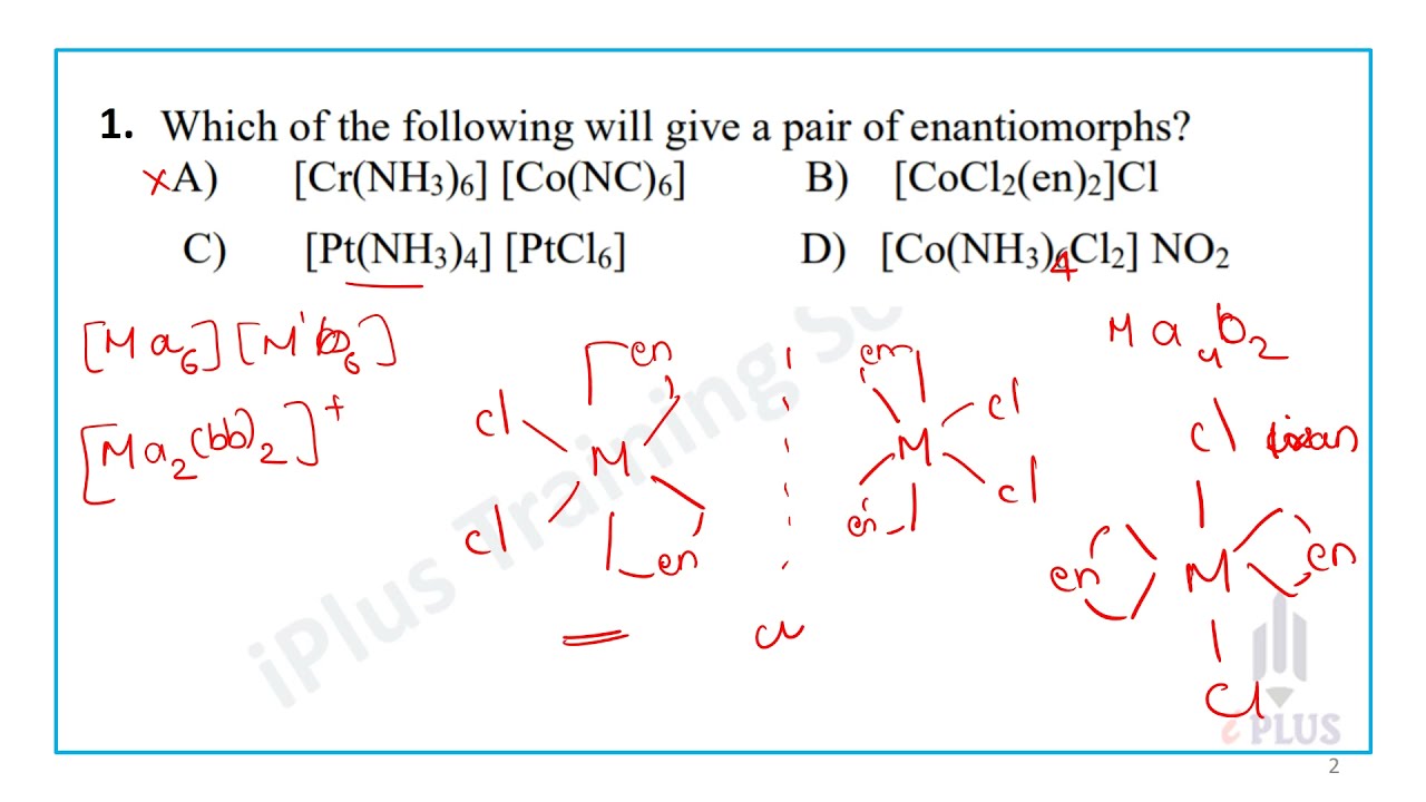 HSST Chemistry - Coordination Chemistry - PYQ  Discussion